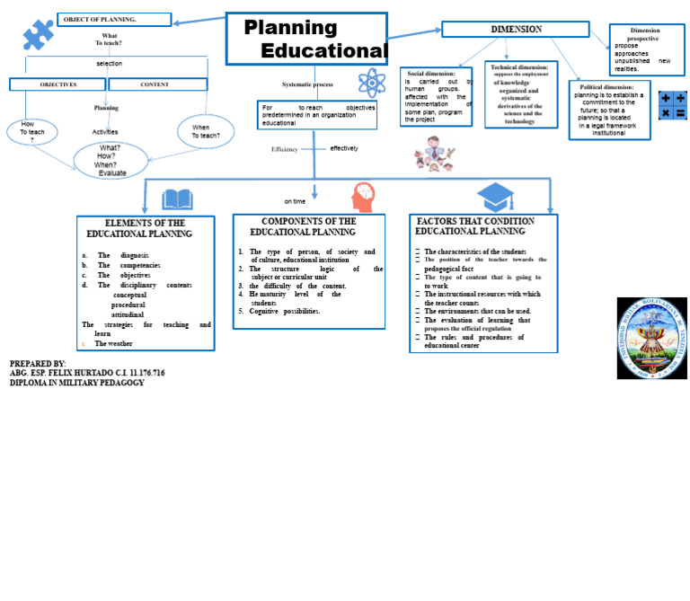 educational-planning-hurtado-pdf-pedagogy-teachers