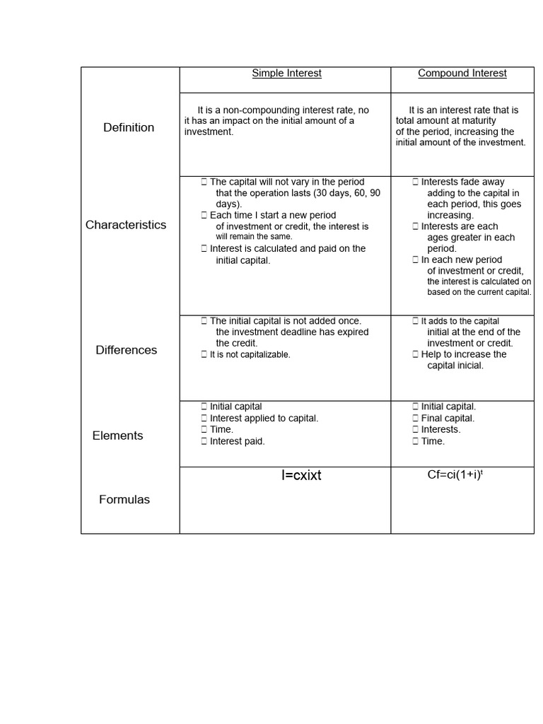 Comparative Table (Financial Mathematics) | PDF | Interest | Compound ...