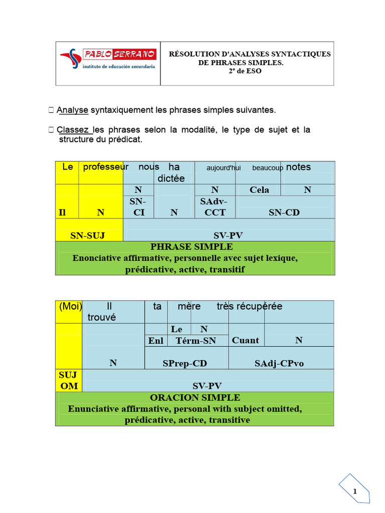 Analyse syntaxique de phrases simples | PDF | Phrase | Prédicat (Grammaire)