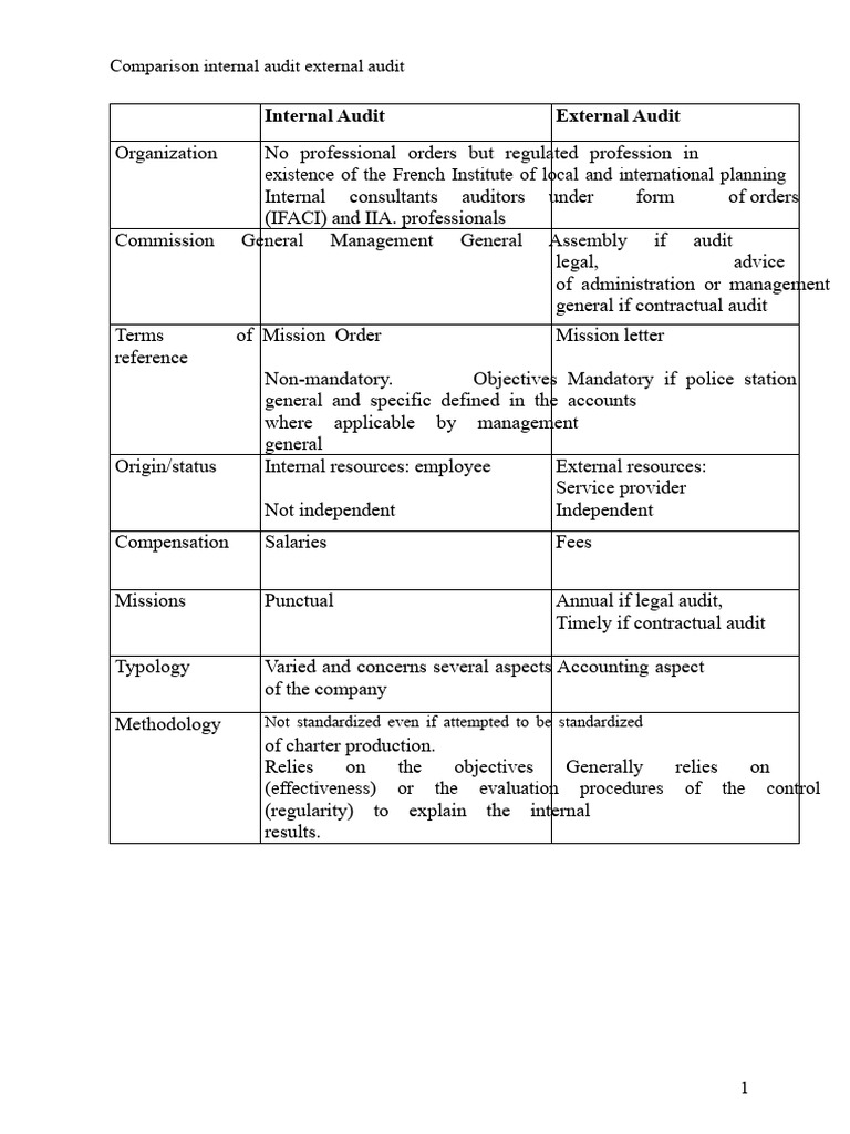 Internal vs External Audit Comparison | PDF | Audit | Internal Audit