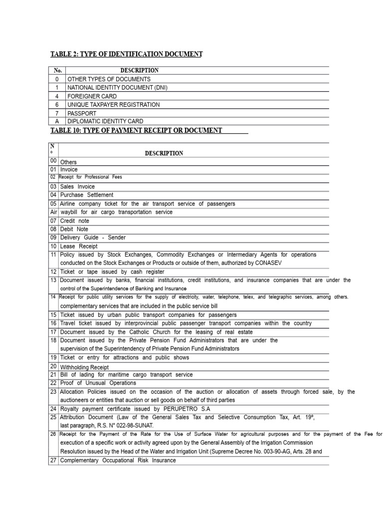 Table 2 | PDF | Identity Document | Payments