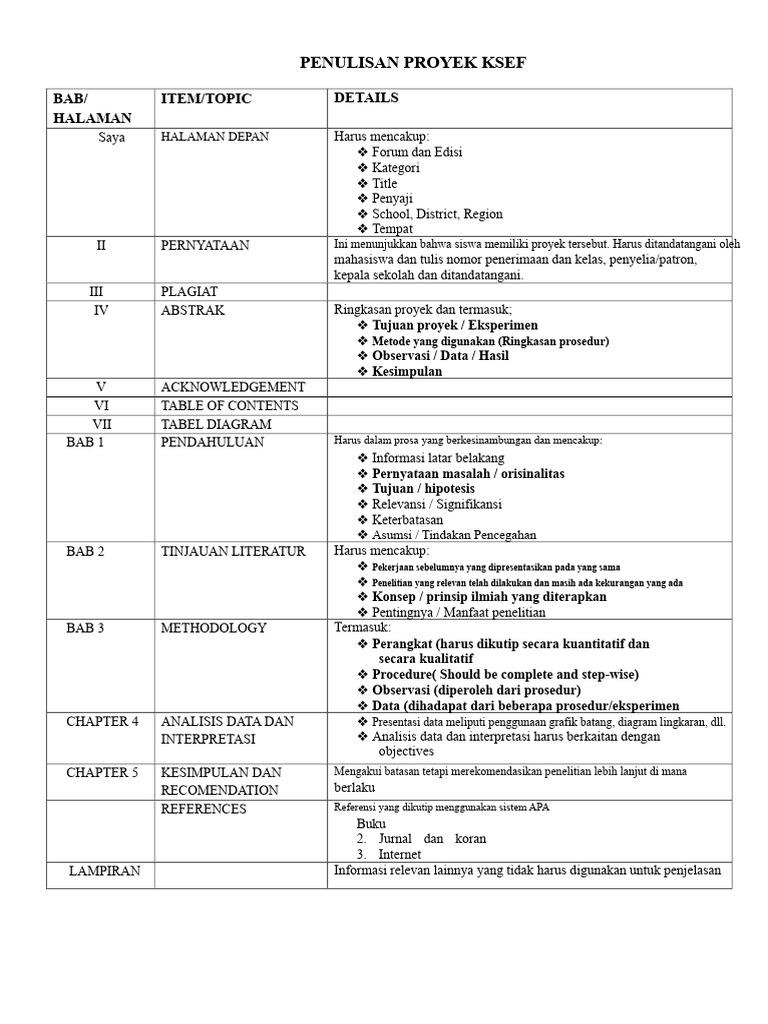 Panduan Penulisan Proyek KSEF | PDF