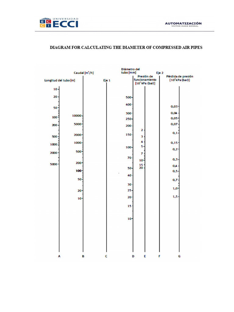 Compressed Air Pipe Sizing Diagrams | PDF