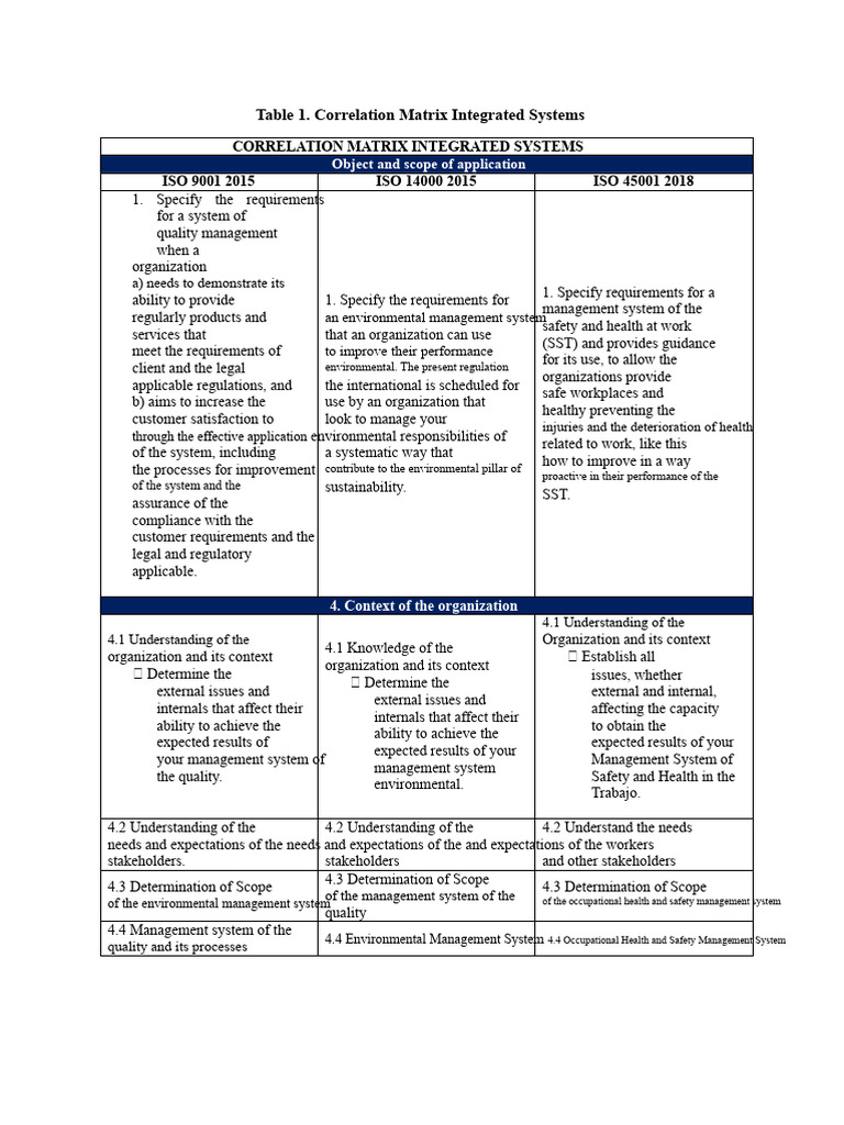 Integrated Systems Correlation Matrix | PDF | Occupational Safety And ...