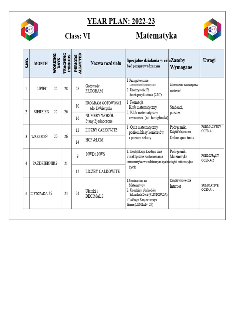 Plan Z Piątego Roku I Plan Lekcji Przygotowany Przez Prathapa | PDF