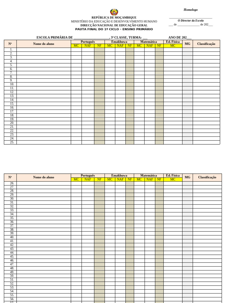 Pauta Final 1º Ciclo Ensino Primário | PDF