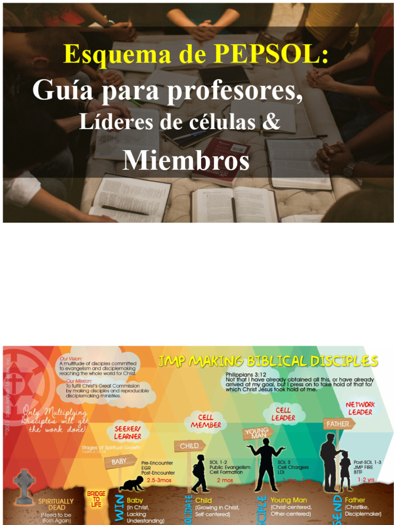 Guía Completa para el Esquema PEPSOL | PDF | Oración | Cristo (título)