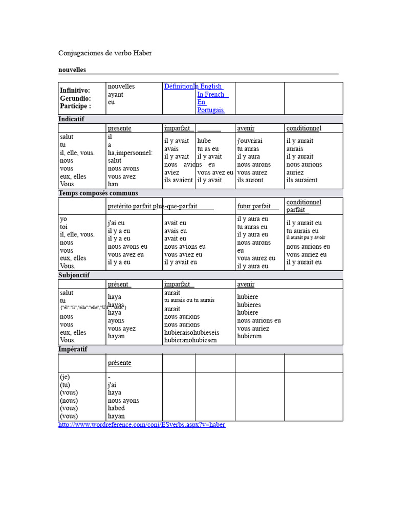Conjugaison du verbe Haber en espagnol | PDF | Verbe | Relations ...