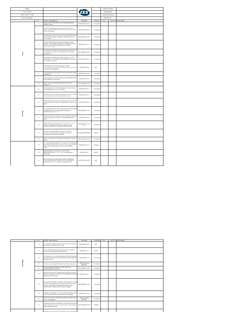 FSSAI Checklist - 100 Punten Audit Bestand | PDF