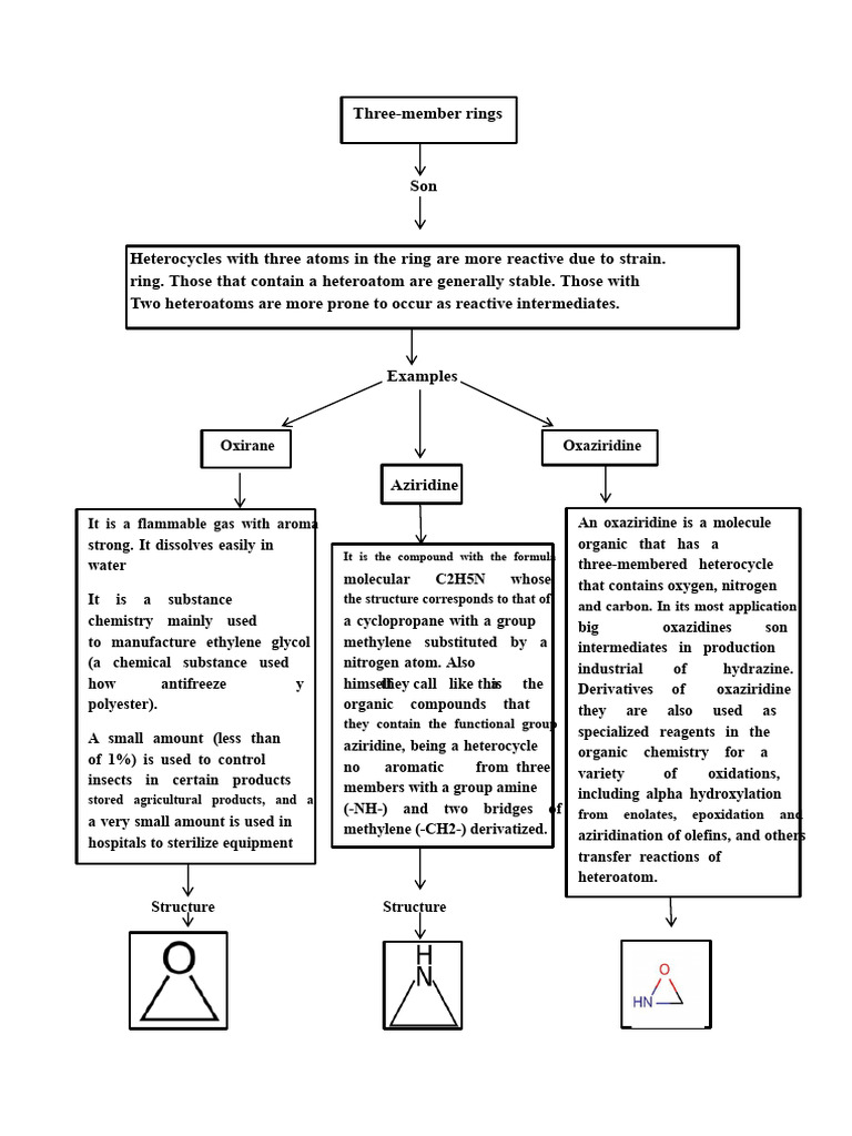 Overview of Heterocyclic Compounds | PDF | Heterocyclic Compound | Pyridine