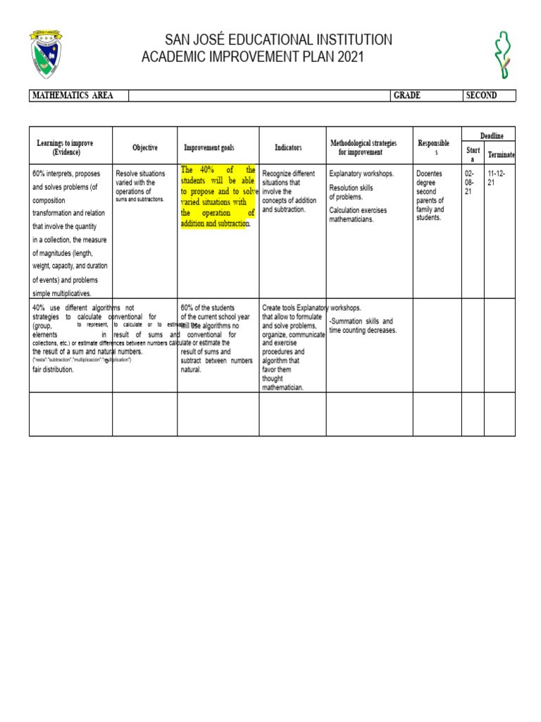 Improvement Plan 2021 (1) Mathematics 2021 SECOND | PDF | Mathematics ...