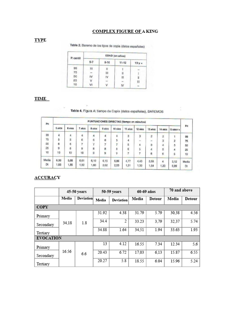 King Figure Analysis by Age and Accuracy | PDF