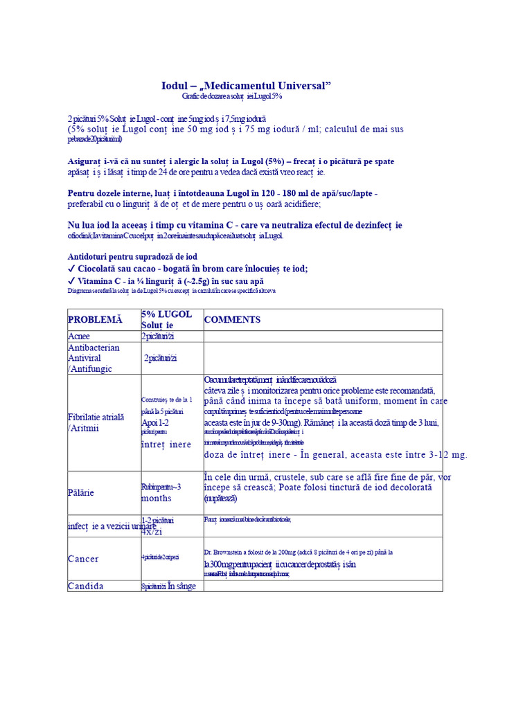 Lugol Iod Dosaj Table PDF | PDF