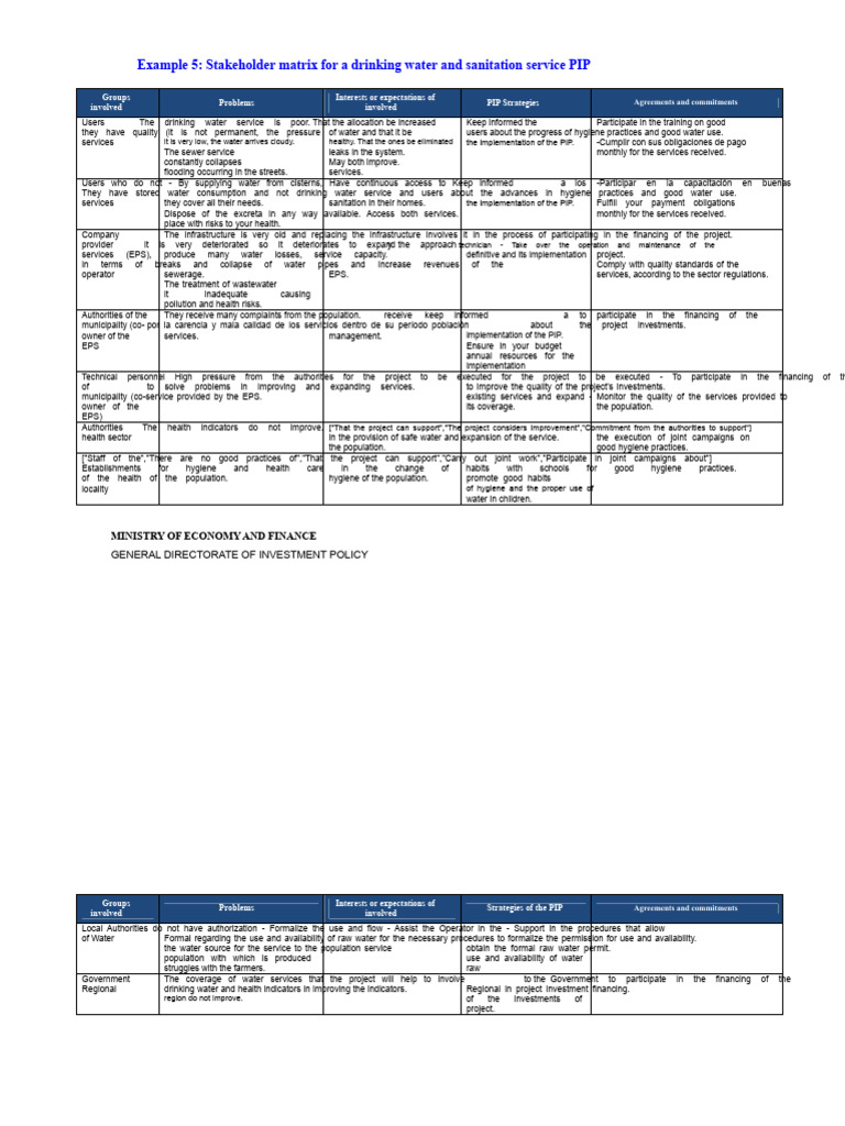 Stakeholder Matrix for Water and Sanitation PIP | PDF | Drinking Water ...