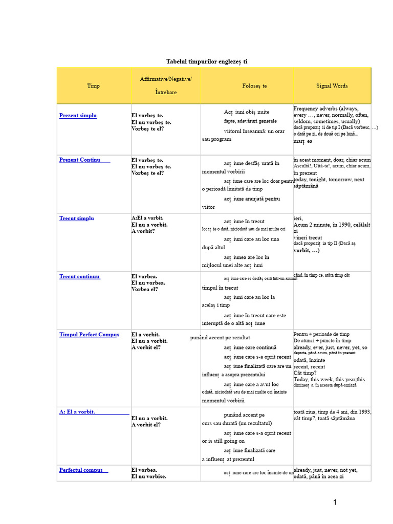 Tabel Cu Timpurile Verbale În Engleză | PDF