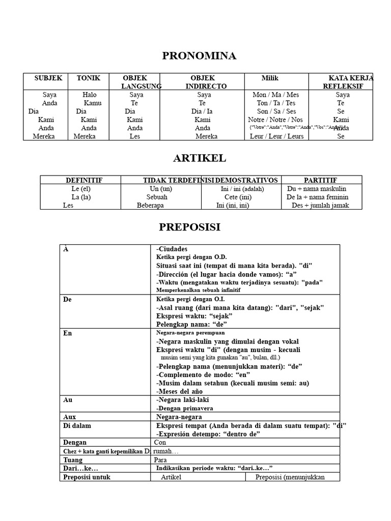 Panduan Lengkap Pronoun dan Preposisi | PDF