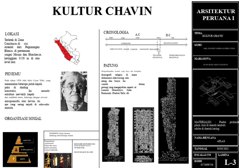 Arsitektur dan Kultur Chavin Peru | PDF