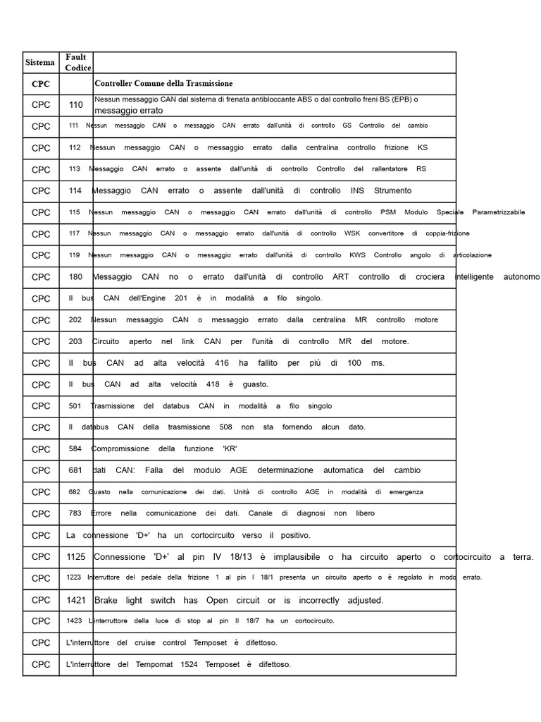 Bagi 'CPC - PDF' | PDF