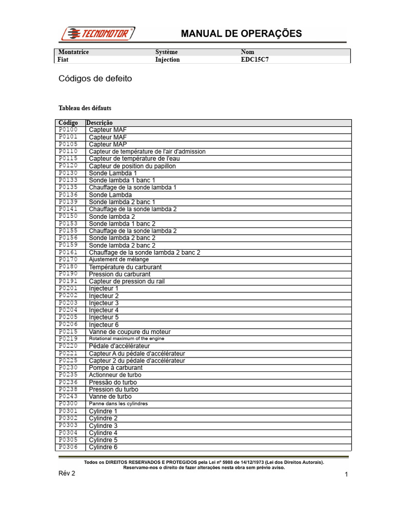 Codes de défauts et diagnostics Fiat | PDF | Injection (moteur ...