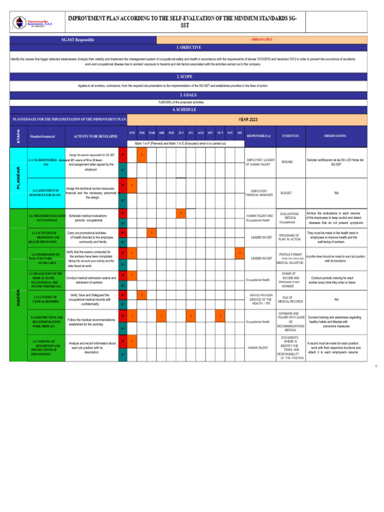 SG-SST Improvement Plan 2023 | PDF | Occupational Safety And Health | Audit