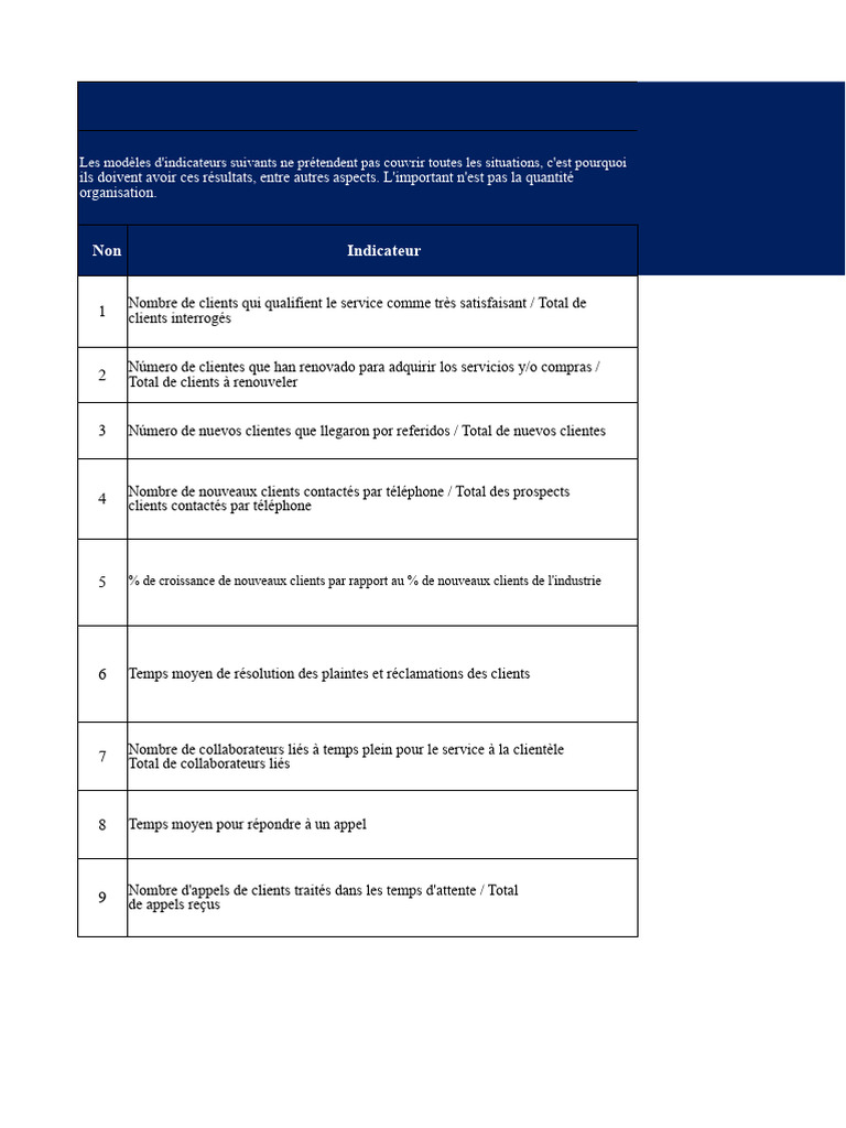 Modèles d'Indicateurs pour le Service Client | PDF | Gestion de la ...