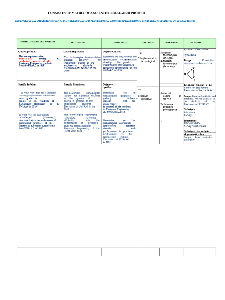 consistency matrix 1.docx | PDF | Crimes | Crime & Violence