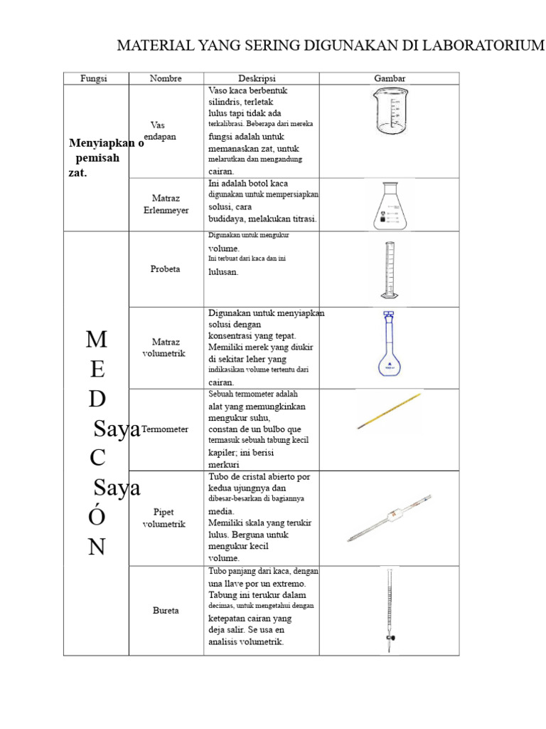 Material Laboratorium 2 | PDF