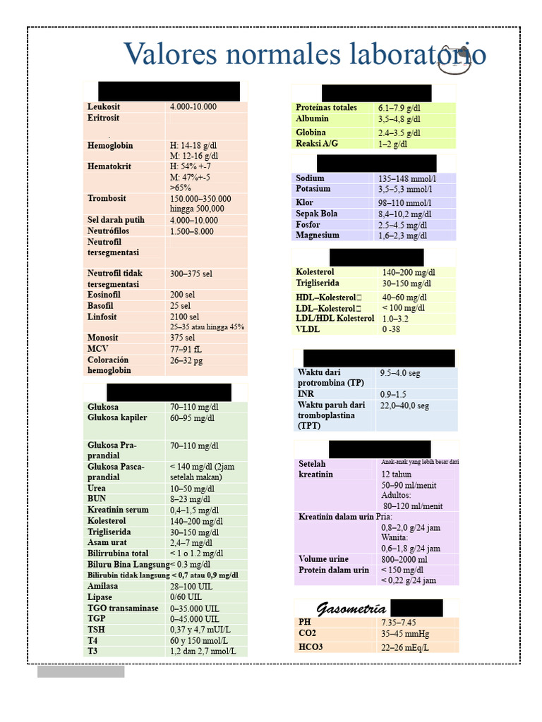 Rentang Nilai Normal Laboratorium Medis | PDF