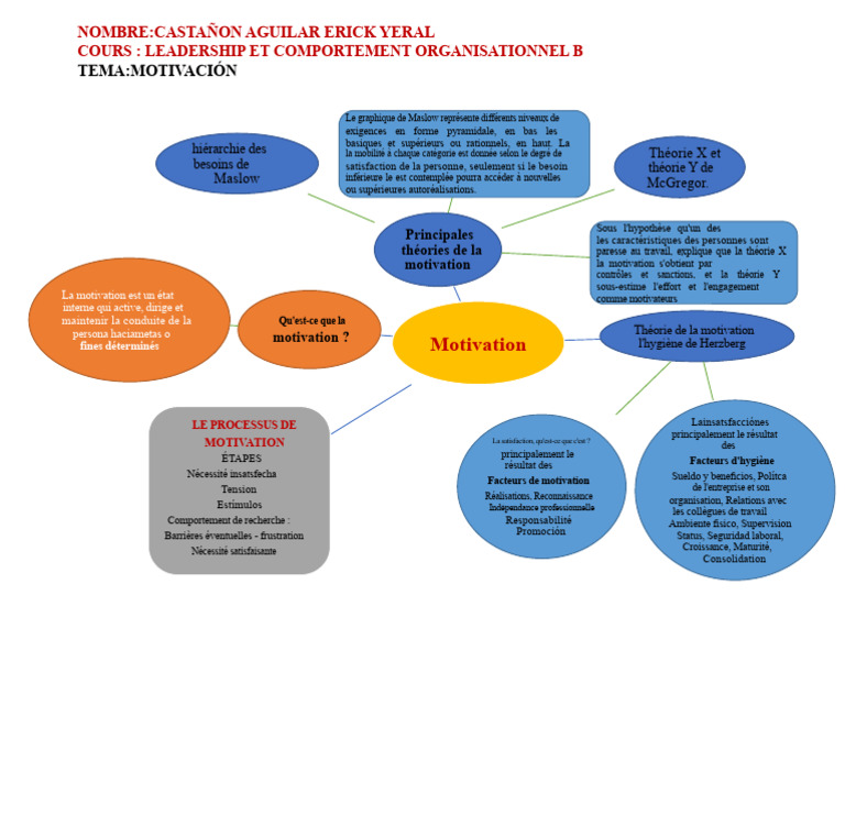 Théories de la motivation au travail | PDF | Motivation | Motivant