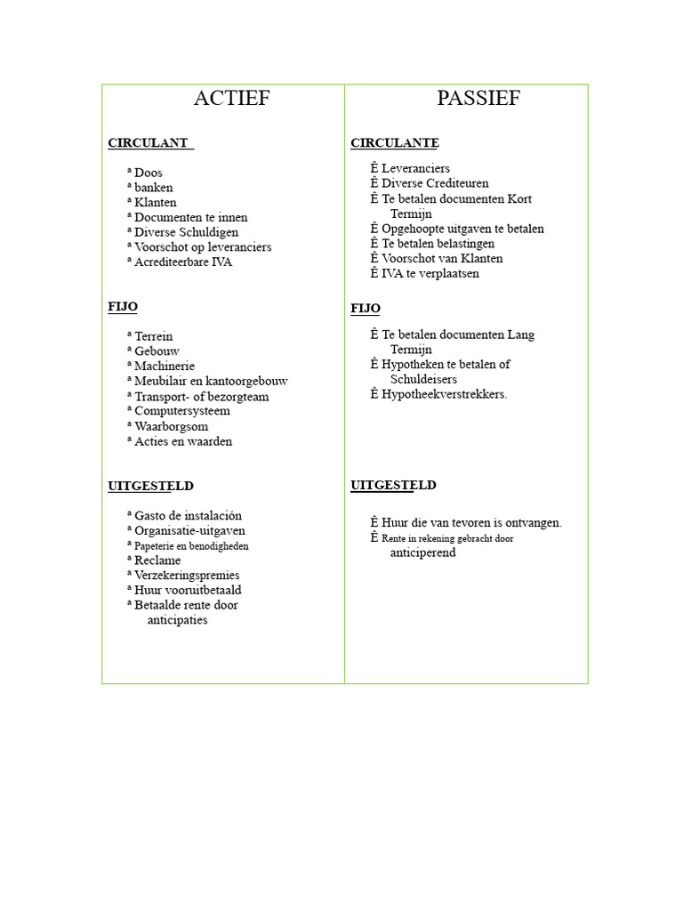 Actief en Passief Tabel | PDF