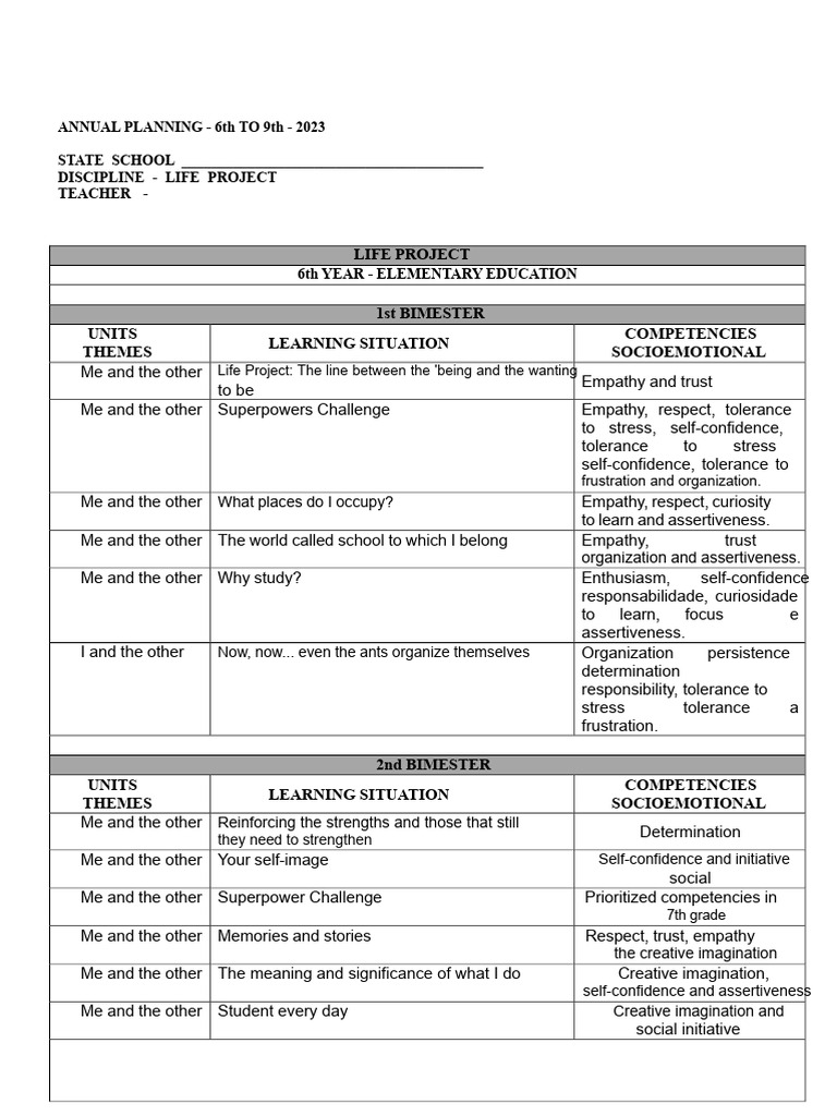 Life Project Curriculum Overview 2023 | PDF | Curiosity | Cognitive Science