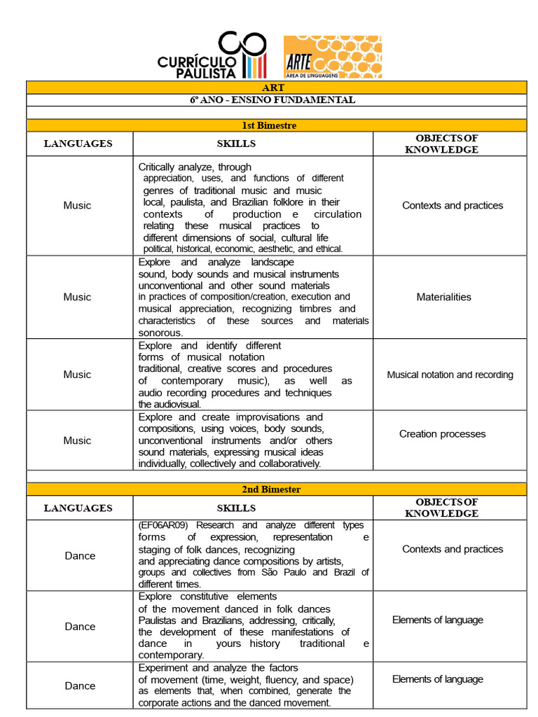 Art Education Curriculum for 6th-7th Grade | PDF | Theatre | Dances