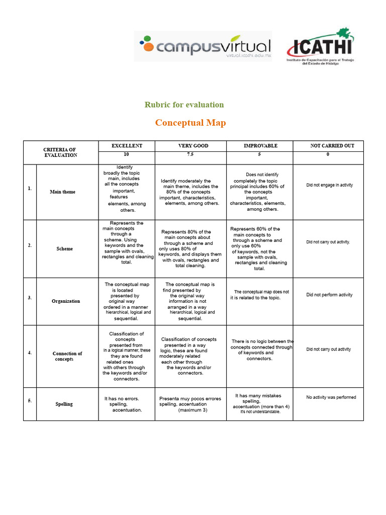 Conceptual Map Evaluation Rubric | PDF