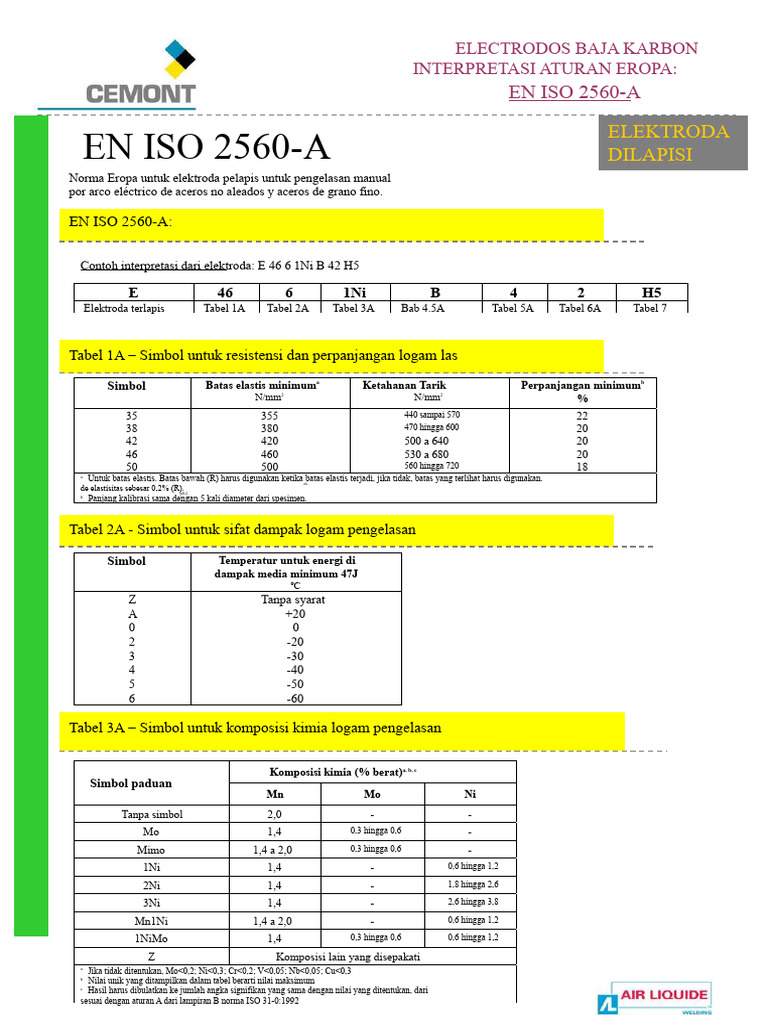 Elektroda Baja Karbon: Panduan EN ISO 2560-A | PDF