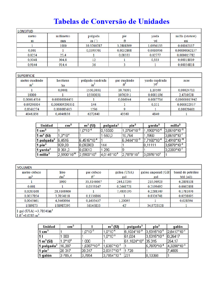 tabelas-de-convers-o-de-unidades-completo-pdf-libra-massa
