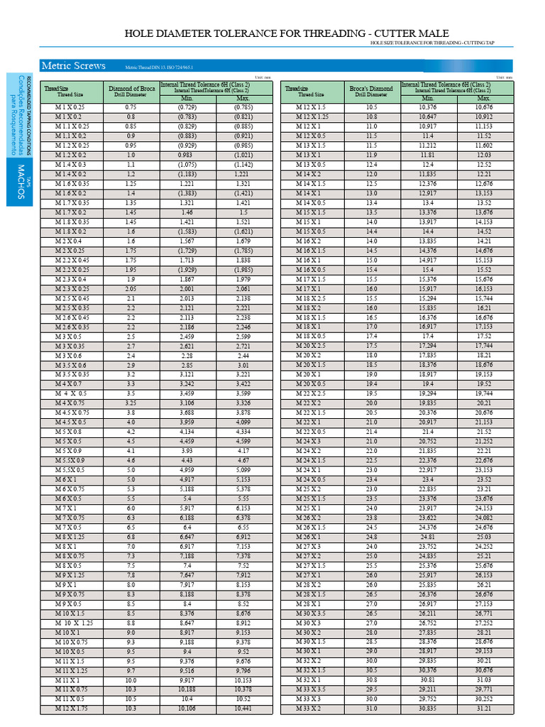 Threading Hole Diameter Tolerances | PDF | Mechanical Engineering ...