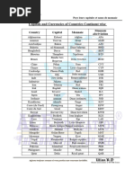 Codes de monnaie ISO 4217 expliqués | PDF | Devises | Numismates