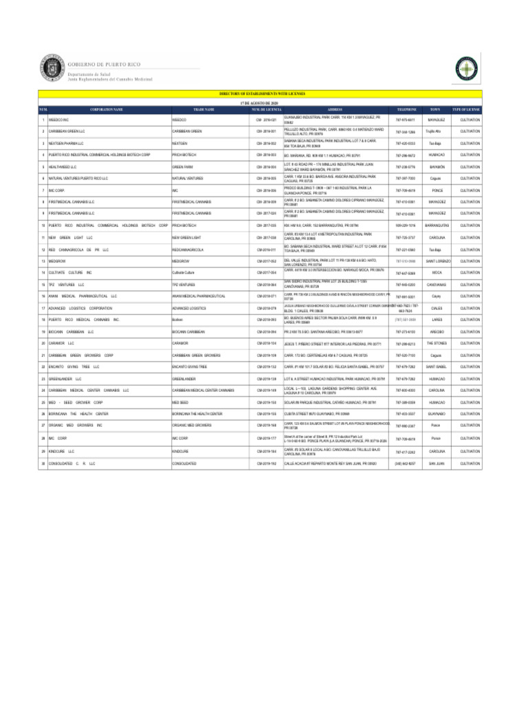 Licensed Establishments Directory PR | PDF | San Juan | Puerto Rico