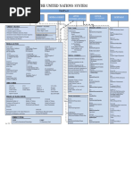 UN Branches and Their Abbreviations | PDF | United Nations ...