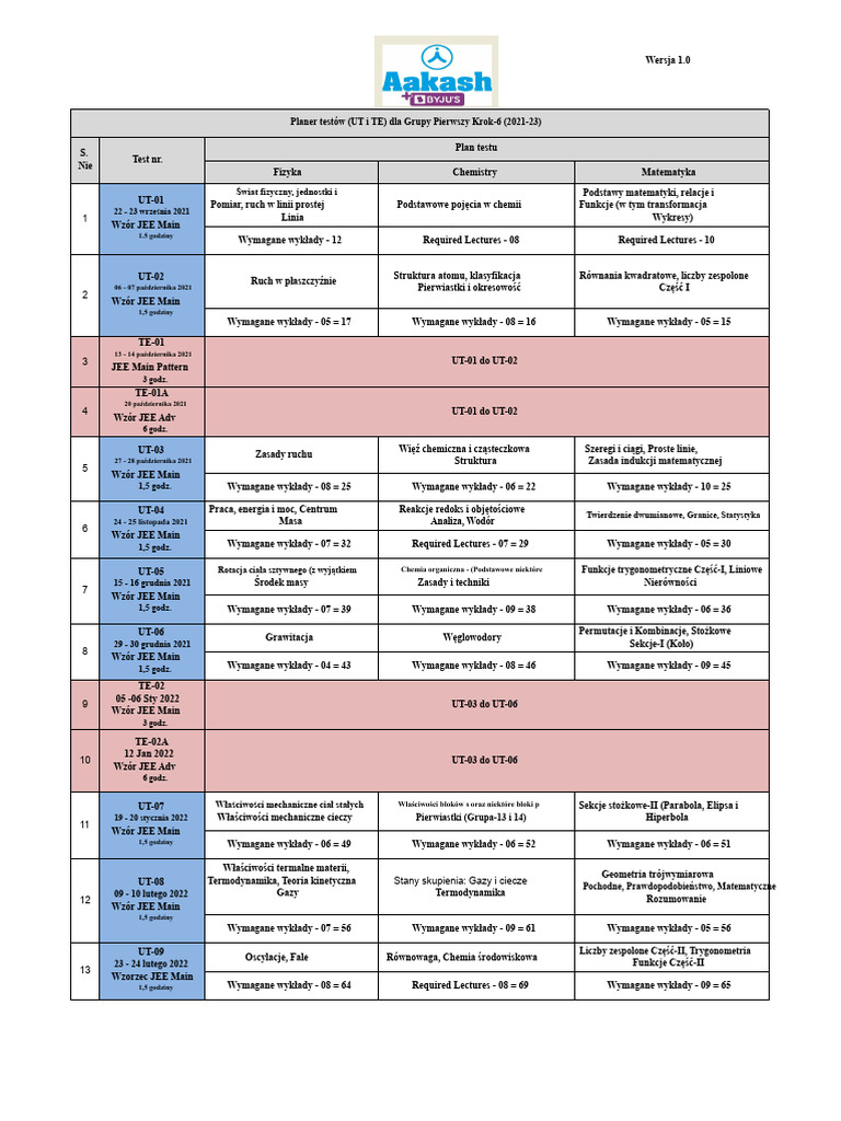 Harmonogram Testów Aakash | PDF