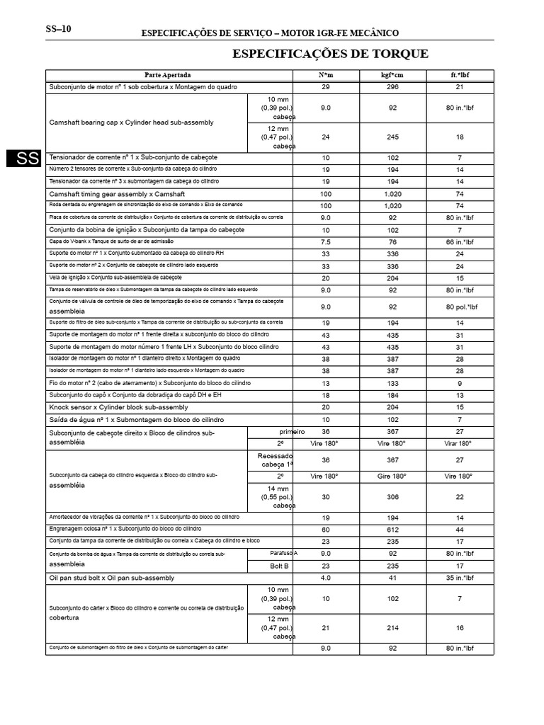 Especificações de Torque Motor 1GR-FE | PDF | Motores | Engenharia Mecânica