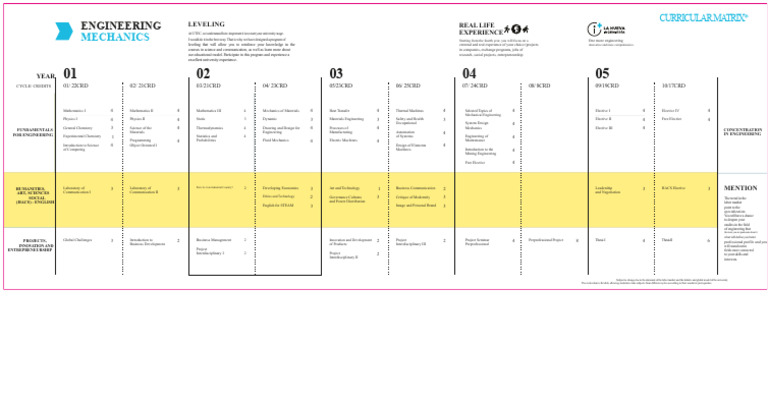 UTEC Engineering Curriculum Overview | PDF | Engineering | Mechanical ...