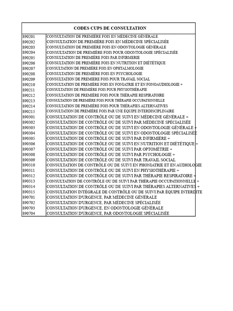 Codes de Consultation Médicale | PDF