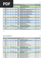 Charts of Accounts