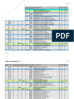 Charts of Accounts