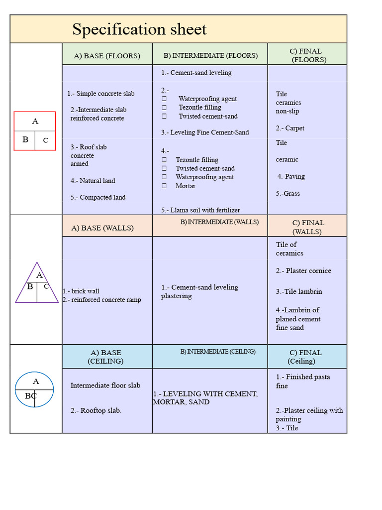 Materials Specification Sheets | PDF | Concrete | Flooring