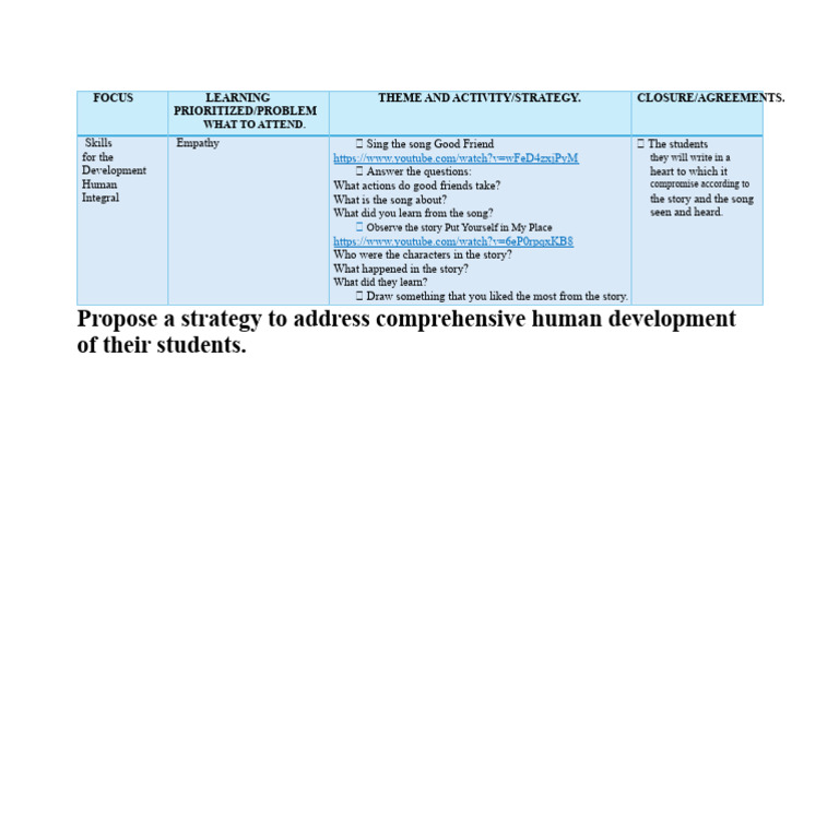 Propose A Strategy To Address The Integral Human Development of Your ...