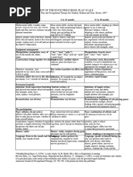 Parten's Six Stages of Play | PDF | Play (Activity) | Developmental ...