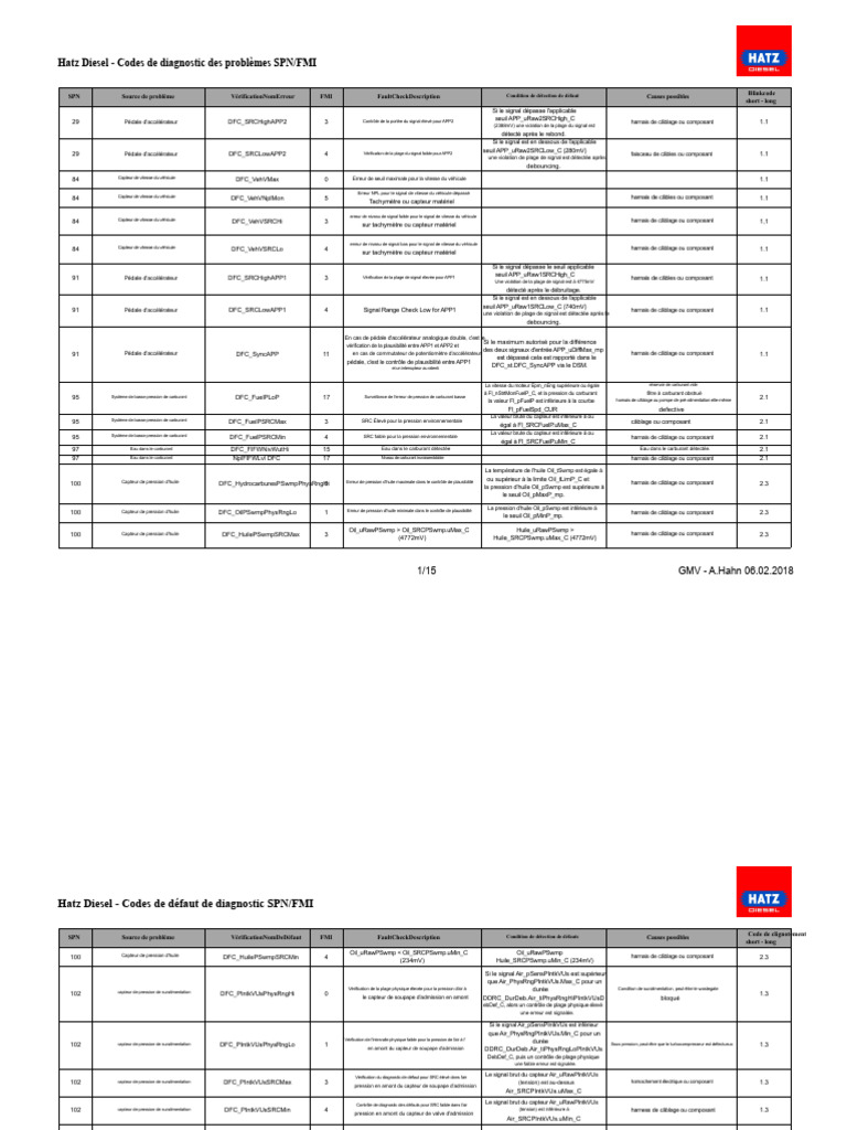 Codes de diagnostic Hatz Diesel SPN/FMI | PDF | Capteur | Moteur diesel