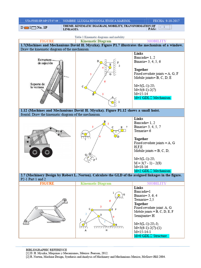 Assignment 01 Llugsa Jéssica PDF | PDF | Machines | Kinematics